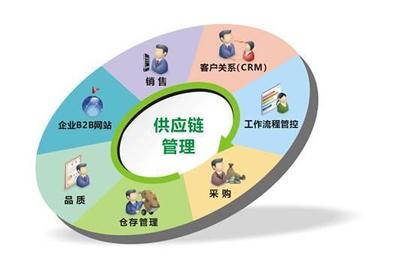 汽車B2C困局難解，B2B會是唯一的出路嗎？——營銷管理視角下的行業變革