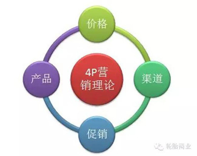 創新驅動，精準觸達 輪胎市場的E-4P營銷方法論