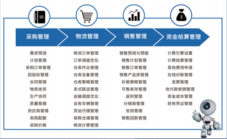 博科資訊ERP與SCM智慧供應鏈軟件榮膺行業大獎，引領企業營銷管理新范式