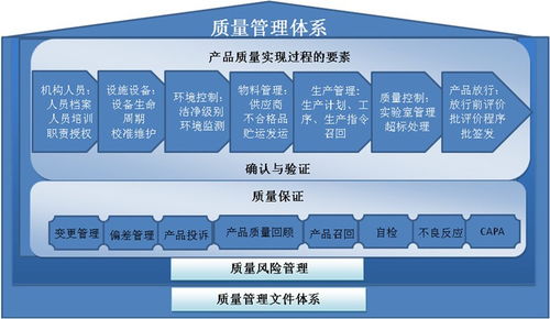 河南ISO 14000環(huán)境質(zhì)量管理體系認(rèn)證與藍(lán)蝸牛商務(wù)企業(yè)信用評(píng)級(jí)服務(wù)解析